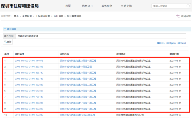 深圳地铁五期9条线路公示！
