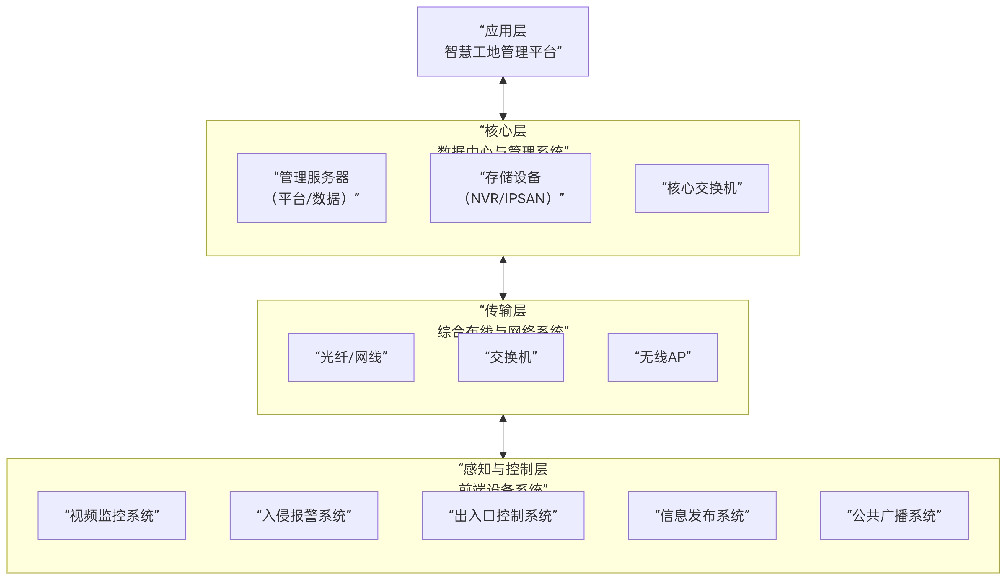 弱电系统介绍第一篇